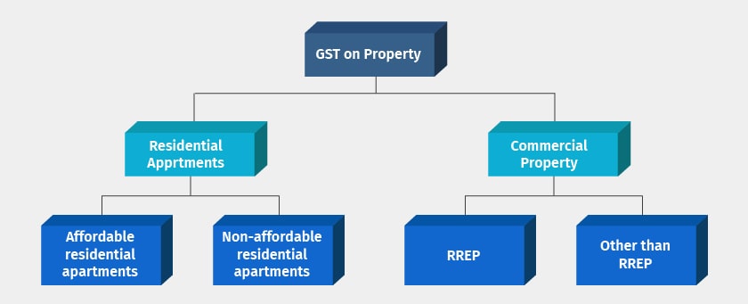 Property prices in Patna